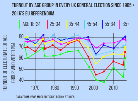 Turnout by age background(1).png